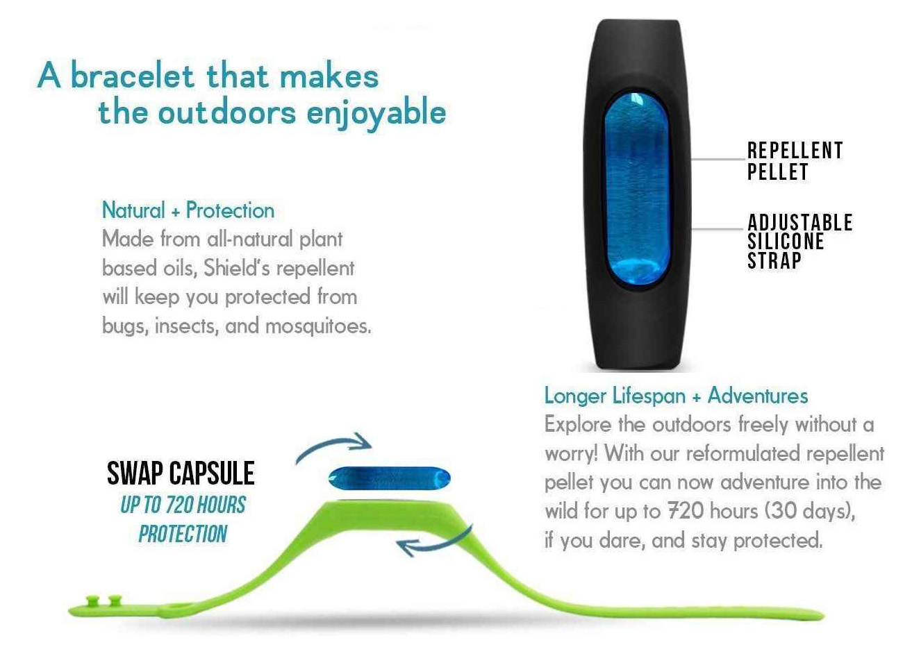 Características de las pulseras con cápsula líquida para protección frente a mosquitos e insectos